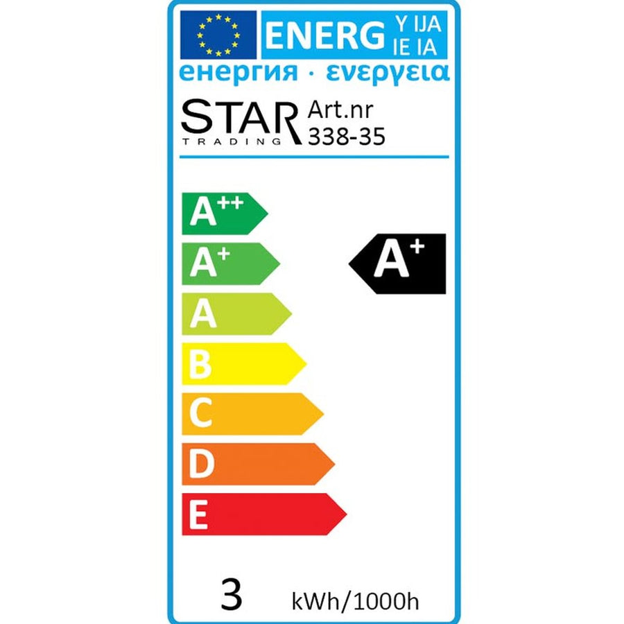 Energiatanúsítvány
