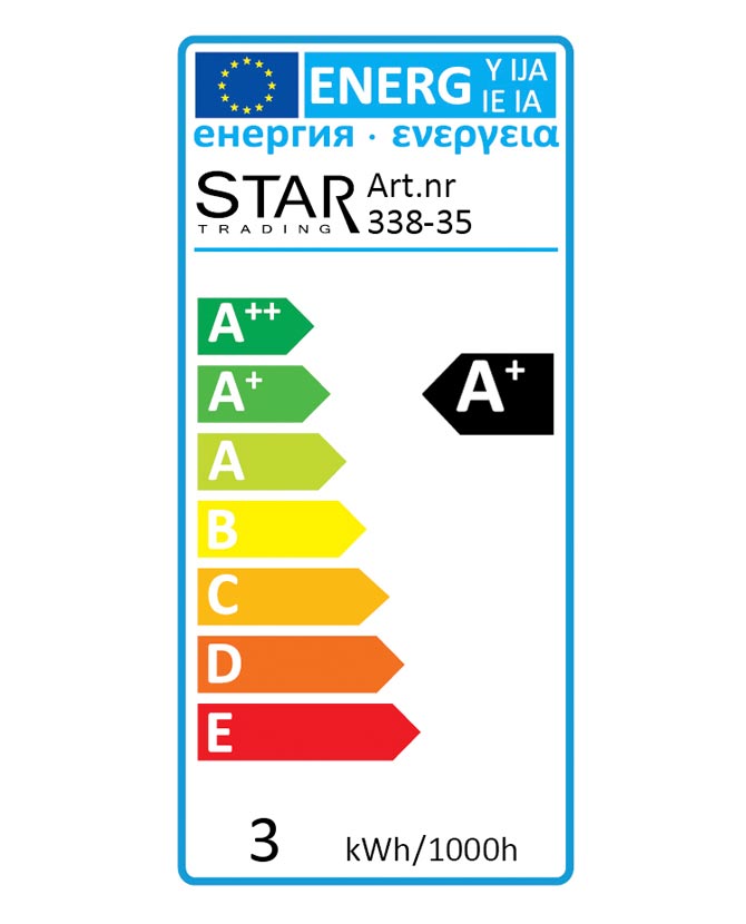 Energiatanúsítvány