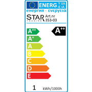 Energiatanúsítvány.