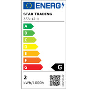 Energiatanúsítvány.