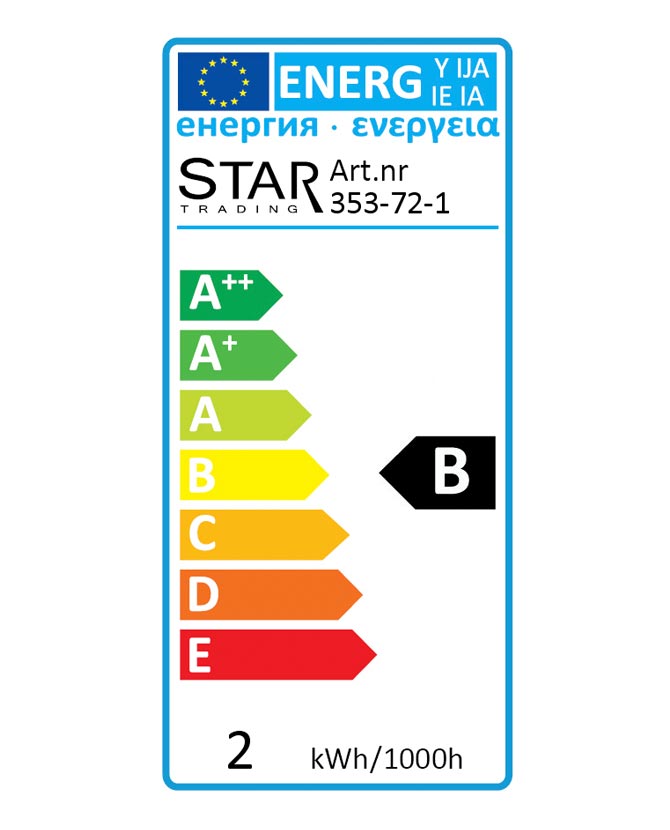 Energiatanúsítvány.