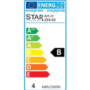 Energiatanúsítvány.