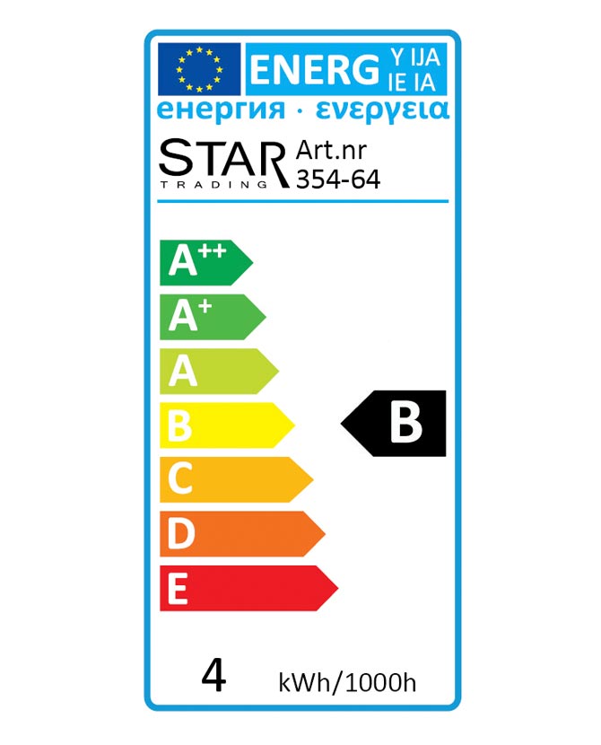 Energiatanúsítvány.