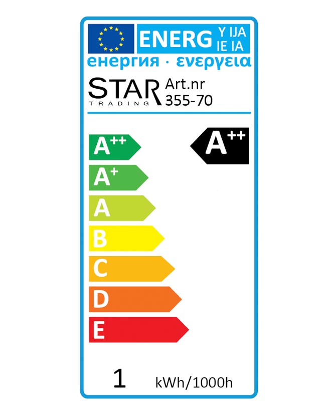 Energiatanúsítvány.