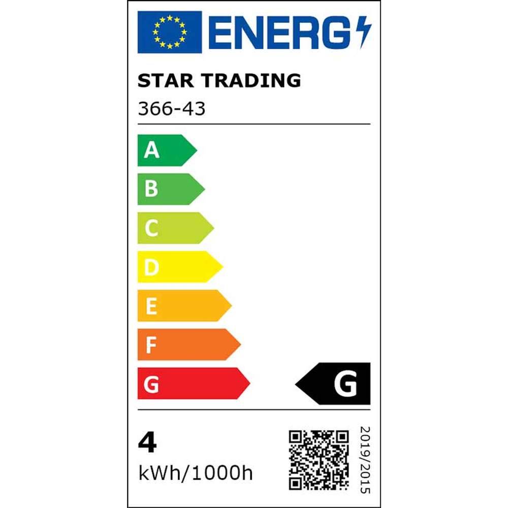 Energiatanúsítvány.